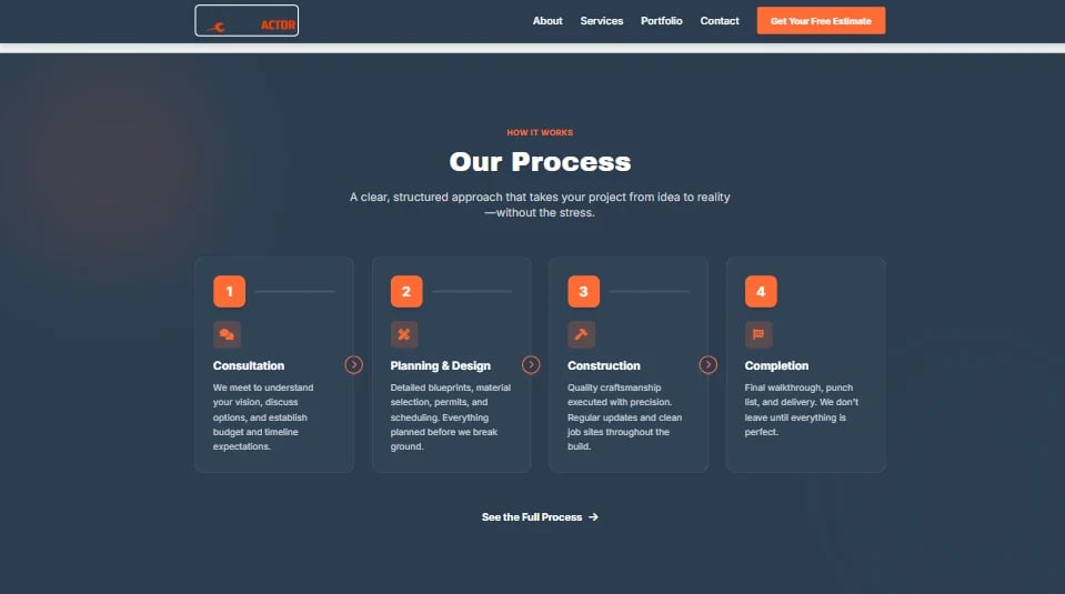 Four-step process diagram showing Consultation, Planning & Design, Consultation, and Completion stages