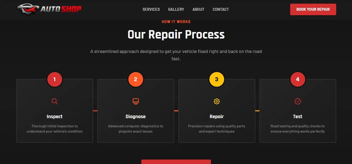 Four-step repair process diagram showing Impact, Diagnosis, Repair, and Test stages